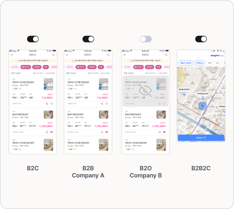 B2C / B2B / B2O / B2B2C product visibility per organization