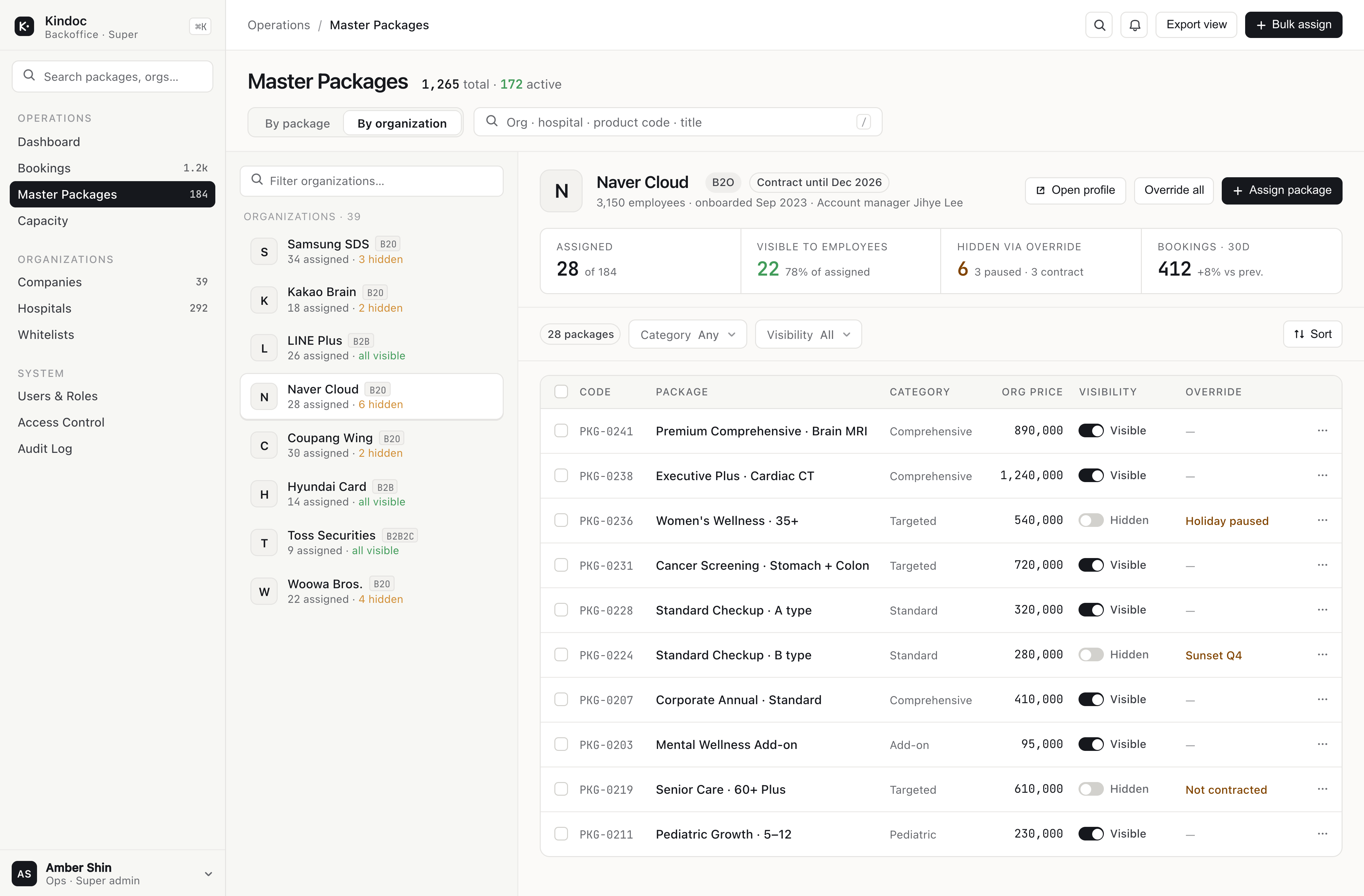 By organization view