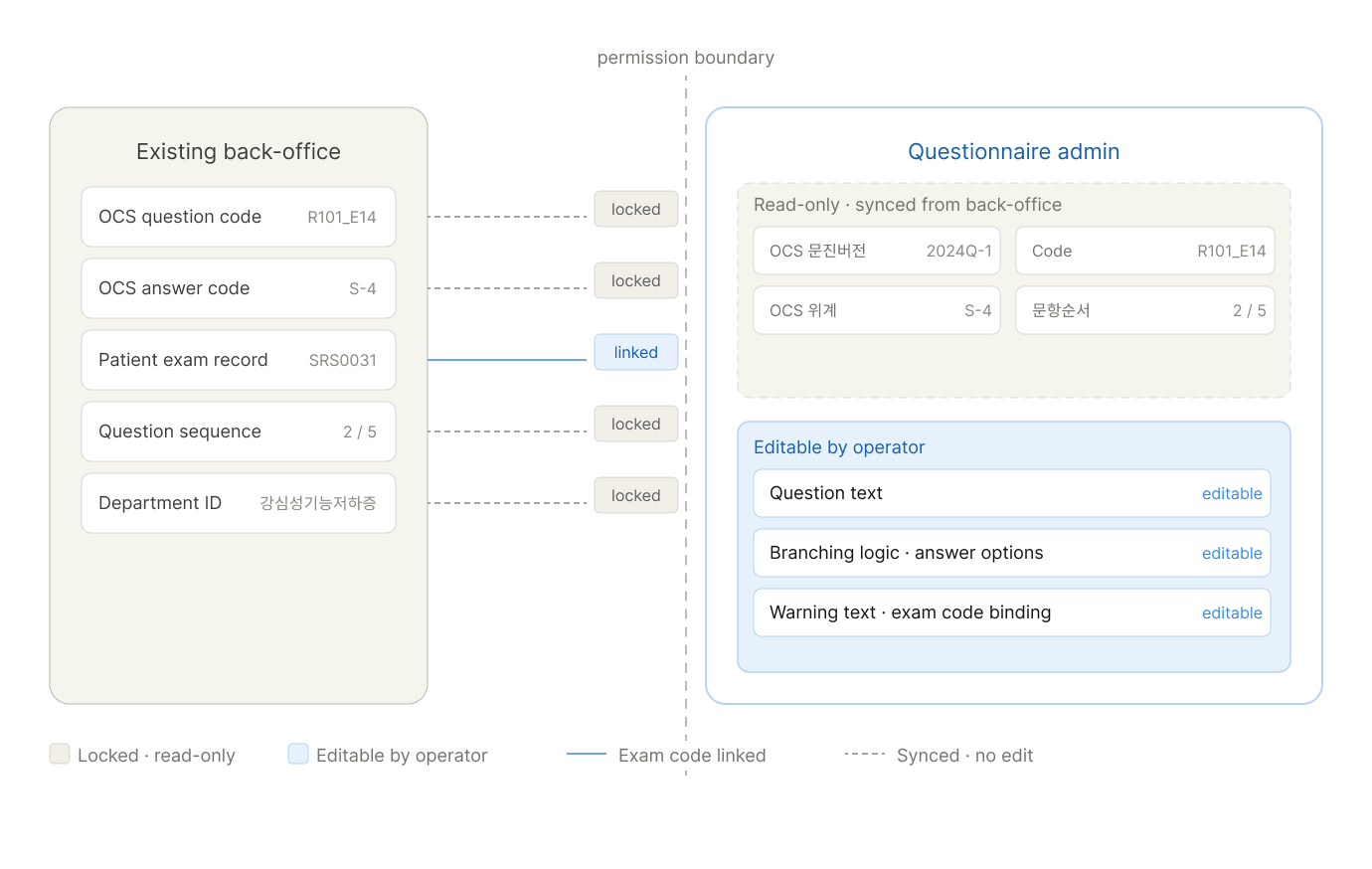 Admin — question & answer builder